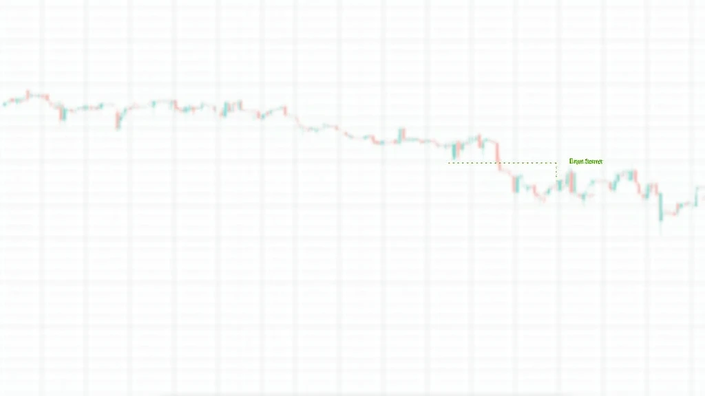 HIBT Vietnam bond support/resistance level identification via cryptocoinnewstoday