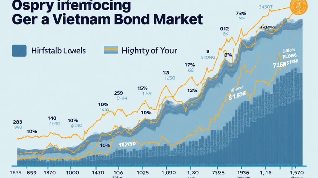 cryptocoinnewstoday HIBT Vietnam bond volume profile key levels