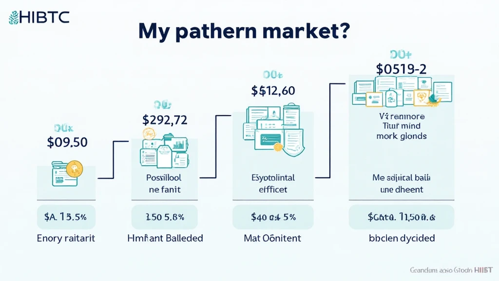 HIBT passive income investment strategies 2024 Vietnam