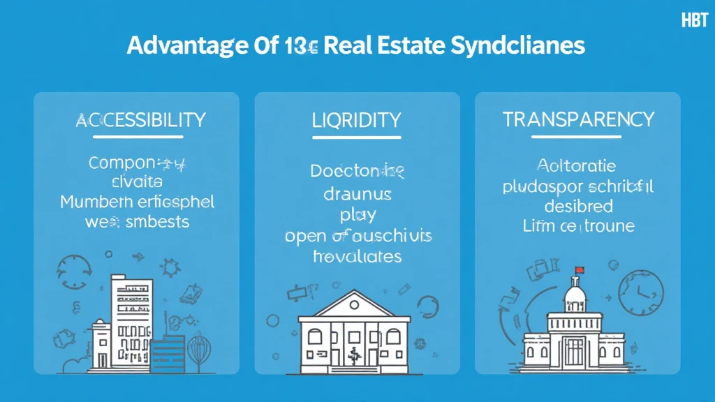 HIBT real estate syndicates