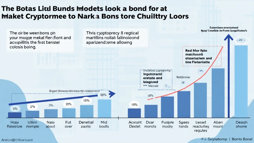 Cryptocurrency bond market analysis