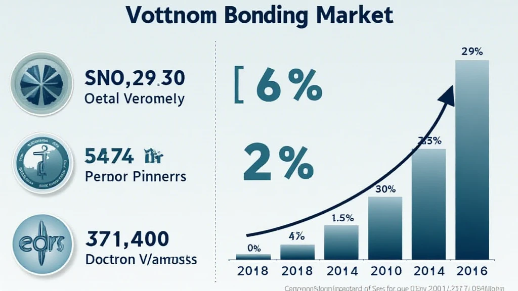 Cryptocurrency bond market Vietnam