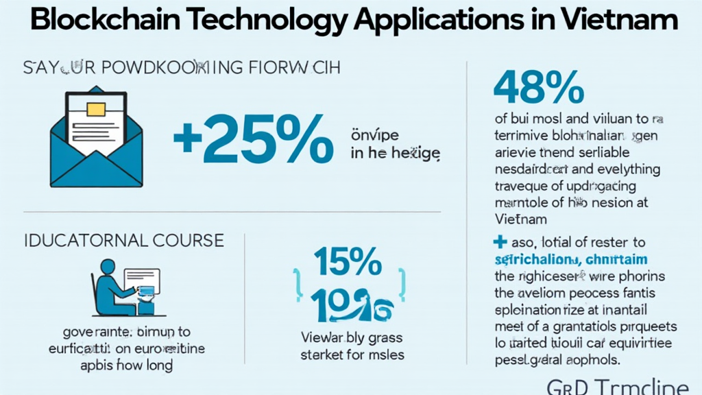 Discover the Best Blockchain Courses Online in Vietnam